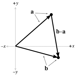 2D vector between points