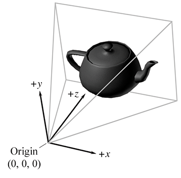 Camera space