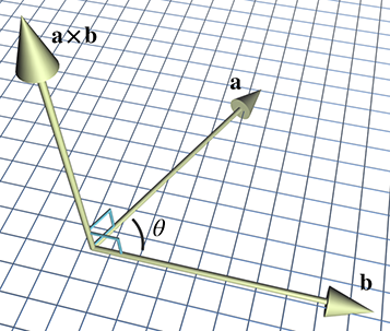 Cross product