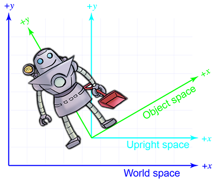 Upright space example