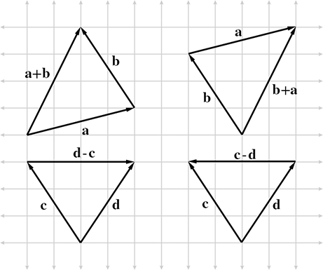 Triangle rule visual