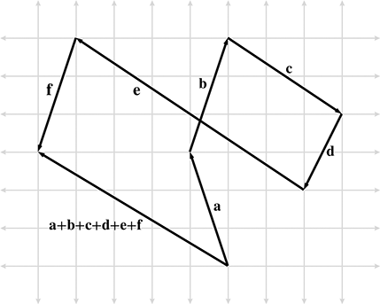 Triangle rule with many vectors